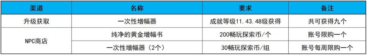 dnf普雷宠物在哪买？（dnf普雷宠物获取方法）--第6张