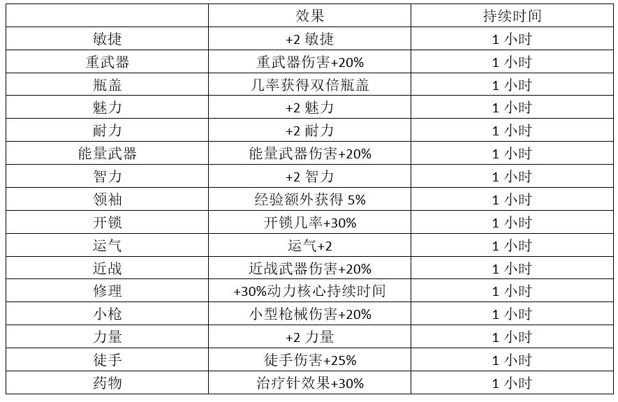 辐射76娃娃位置以及属性（辐射76娃娃位置）--第4张