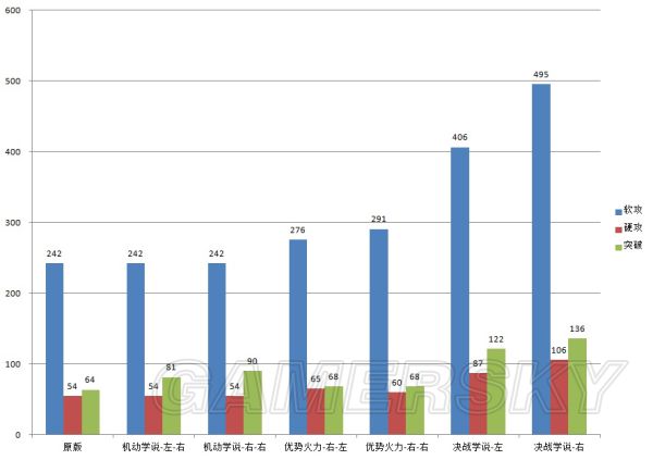 钢铁雄心4陆军学说推荐（钢铁雄心4陆军学说校长）  第7张