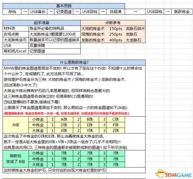 怪物猎人世界达人艺怎么弄（怪物猎人世界达人艺珠在哪里刷）--第4张