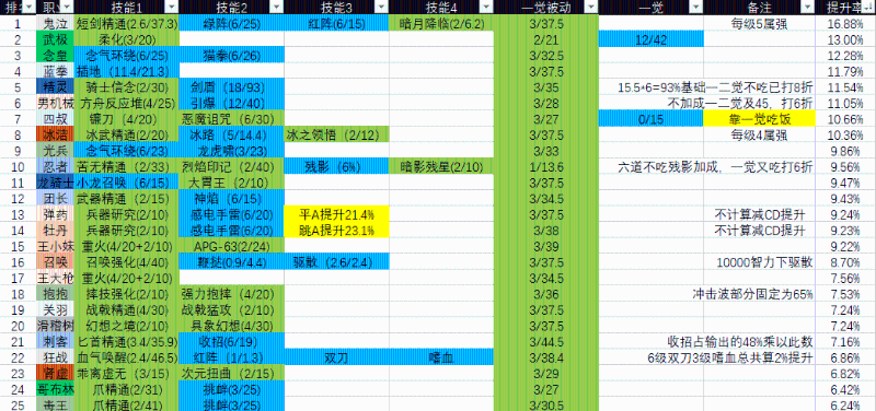 dnf普雷首饰选择（dnf普雷首饰搭配）  第13张