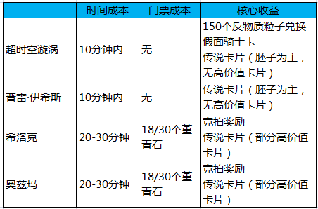 dnf普雷刷新（dnf普雷团本刷新日）  第18张