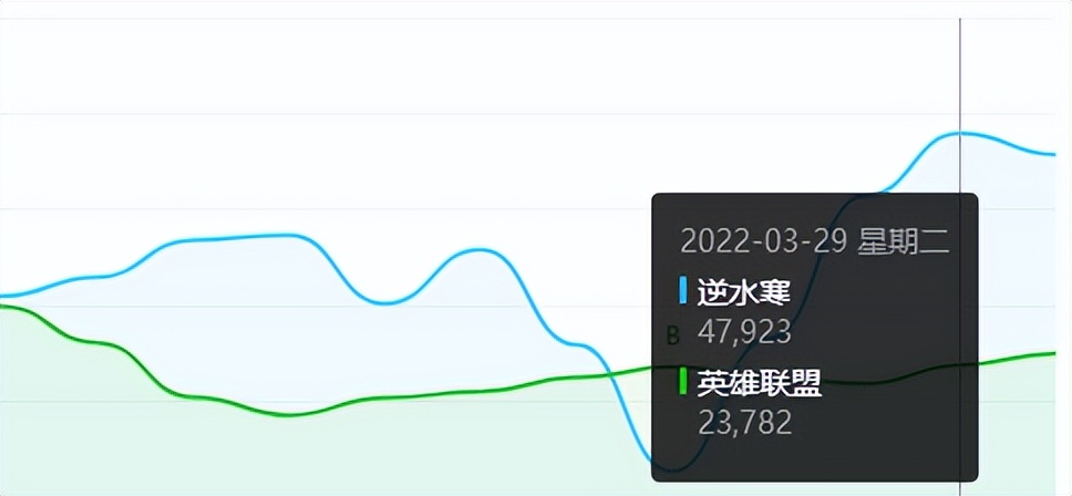 好玩的网络大型游戏排行（好玩的网络游戏排行榜2022）  第3张