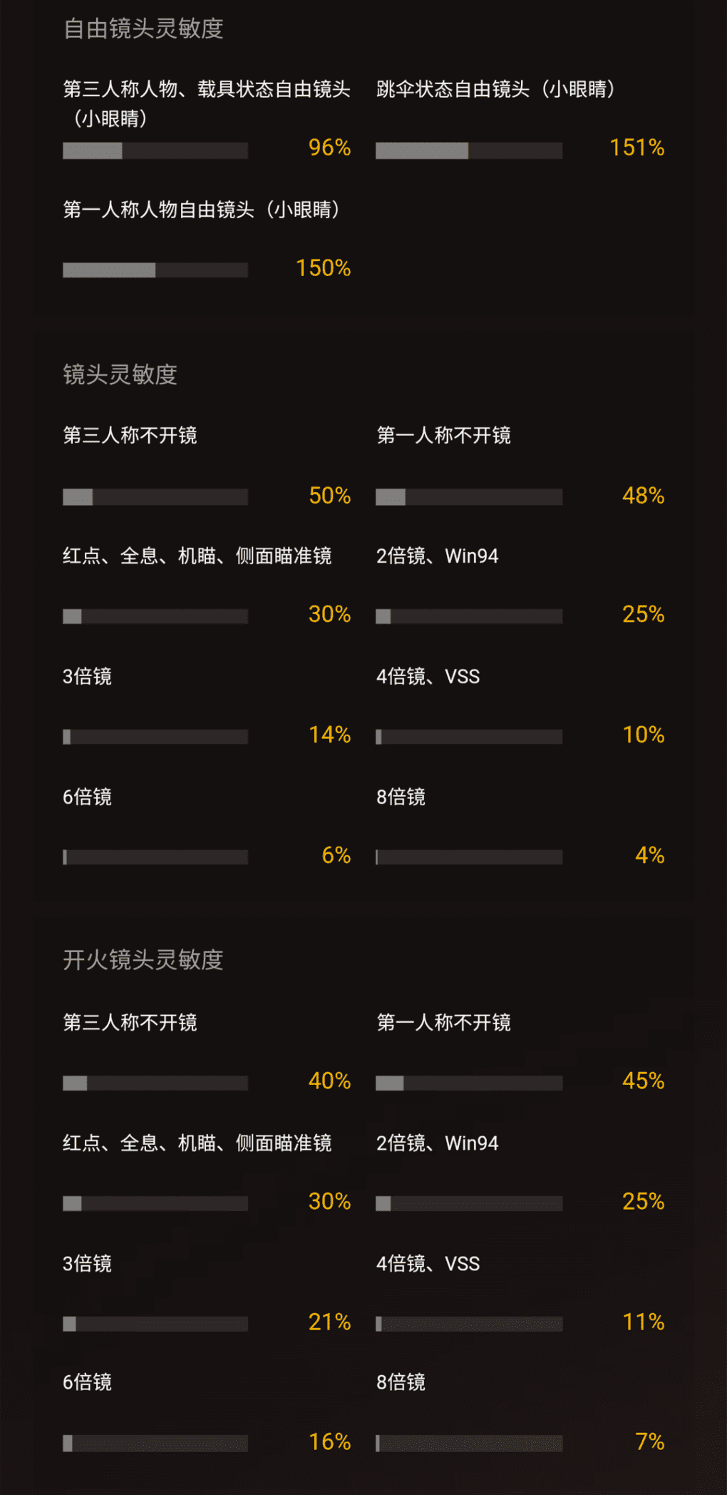 和平精英操作设置最佳键位（和平精英按键最佳布局）  第3张