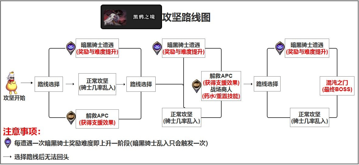 dnf黑鸦之境怎么打（110版本黑鸦之境）  第6张