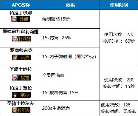 dnf黑鸦之境怎么打（110版本黑鸦之境）  第5张