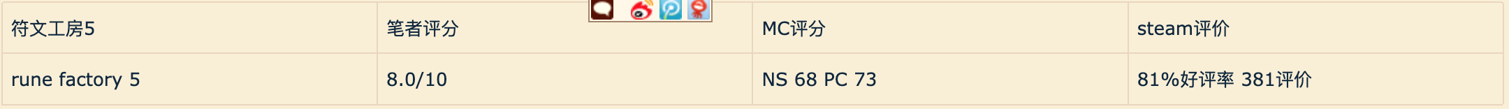 符文工房5攻略（符文工房5游戏评测）  第34张