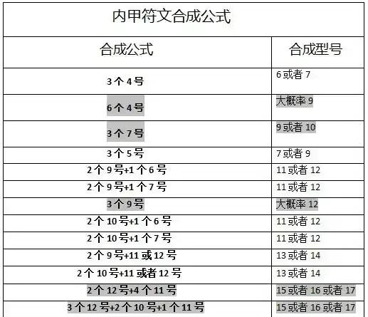 符文之语合成公式（热血江湖符文之语怎么合成？）  第1张