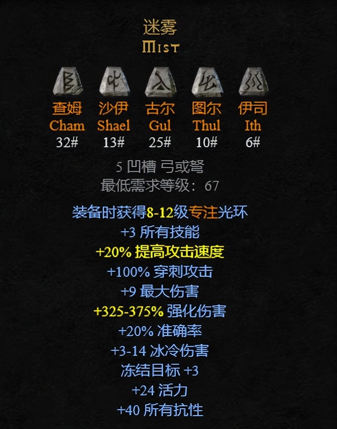 符文之语骄傲（暗黑2符文之语更新）  第7张