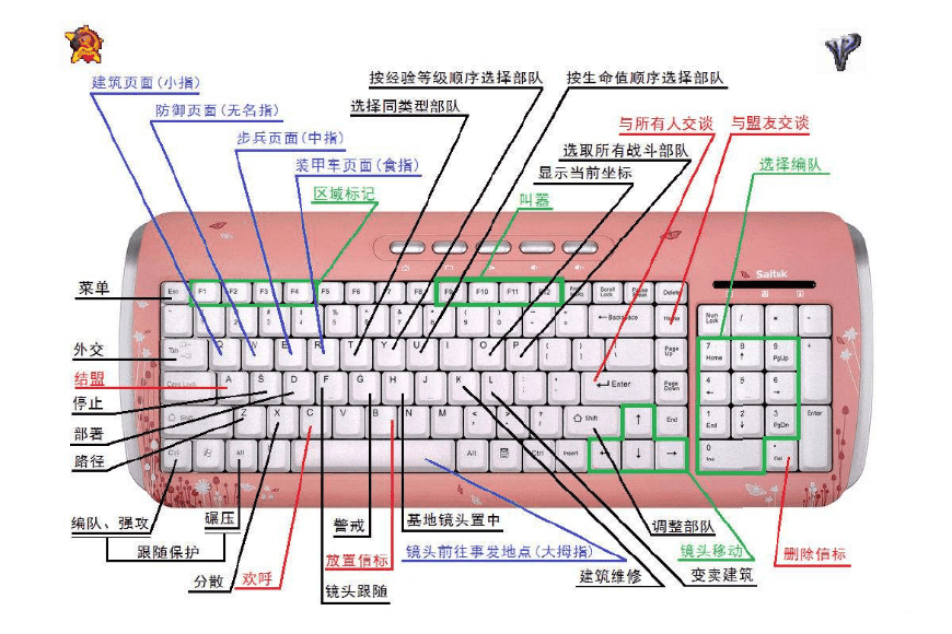 红色警戒快捷键操作说明（红色警戒键位功能）  第13张