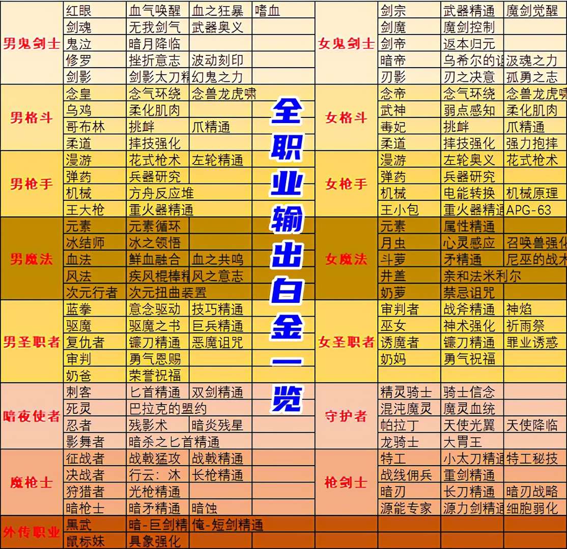 dnf红眼白金徽章选什么（110红眼白金徽章）  第2张