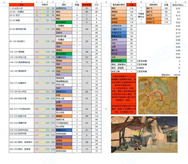 怀旧服附魔1-375最省钱攻略nga（tbc 附魔1-375最省钱）--第1张