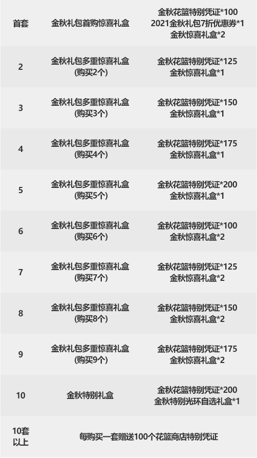 dnf2021国庆节活动（DNF2021国庆礼包）--第7张