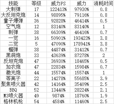 女大枪护石选择2022（ 改版后女大枪加点方案）--第1张