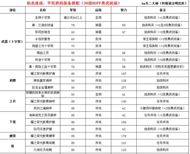 女圣骑士dnf毕业装备选择2022(DNF女圣骑的推荐装备搭配攻略)--第2张