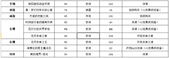 女圣骑士dnf毕业装备选择2022(DNF女圣骑的推荐装备搭配攻略)--第6张