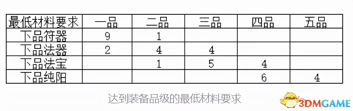 觅长生3dm攻略（觅长生金虹剑派新手攻略）--第11张