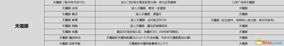 觅长生3dm攻略（觅长生金虹剑派新手攻略）--第22张