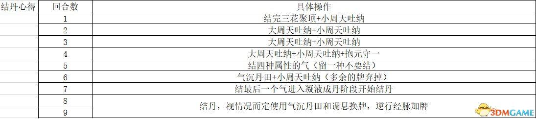 觅长生3dm攻略（觅长生金虹剑派新手攻略）--第28张