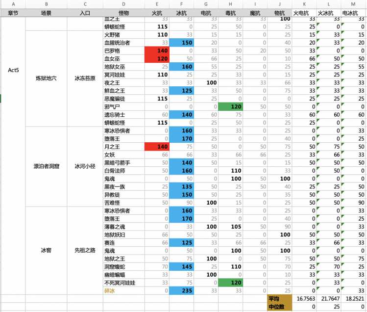 暗黑28pp最强职业（暗黑28PP火蛇双修法师优化攻略）--第3张