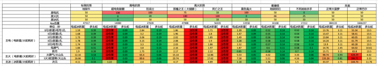 暗黑28pp最强职业（暗黑28PP火蛇双修法师优化攻略）--第2张