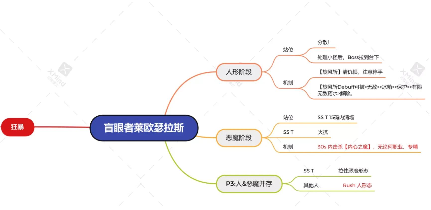 毒蛇神殿地图全图解（毒蛇神殿地图分析开荒导图）--第2张