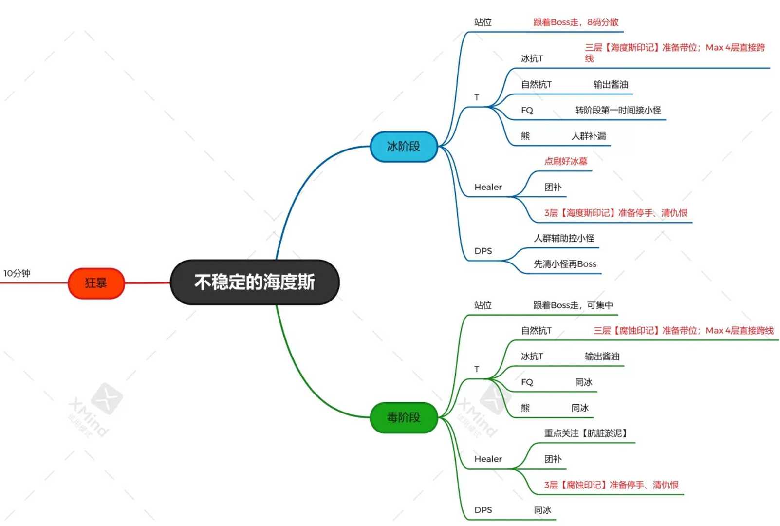 毒蛇神殿地图全图解（毒蛇神殿地图分析开荒导图）--第1张