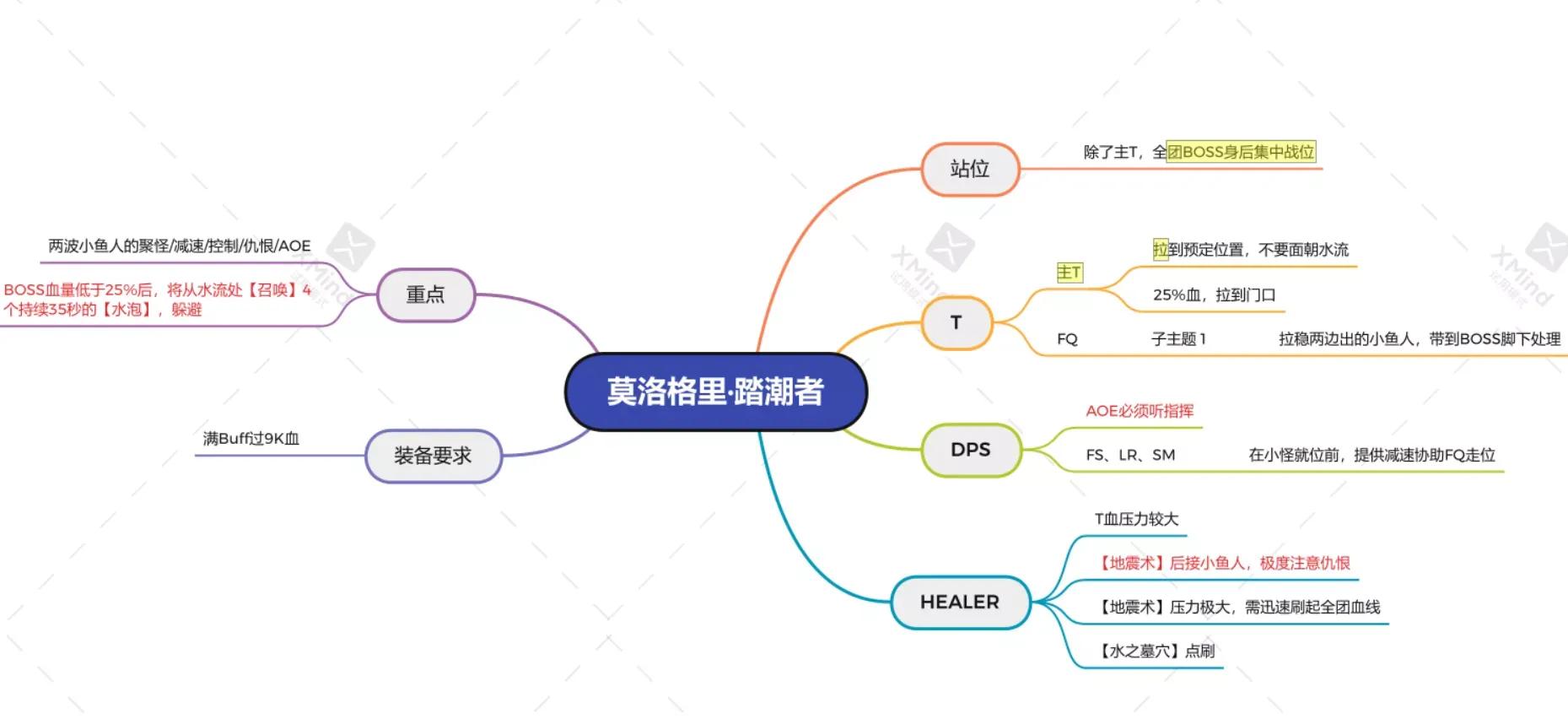 毒蛇神殿地图全图解（毒蛇神殿地图分析开荒导图）--第4张