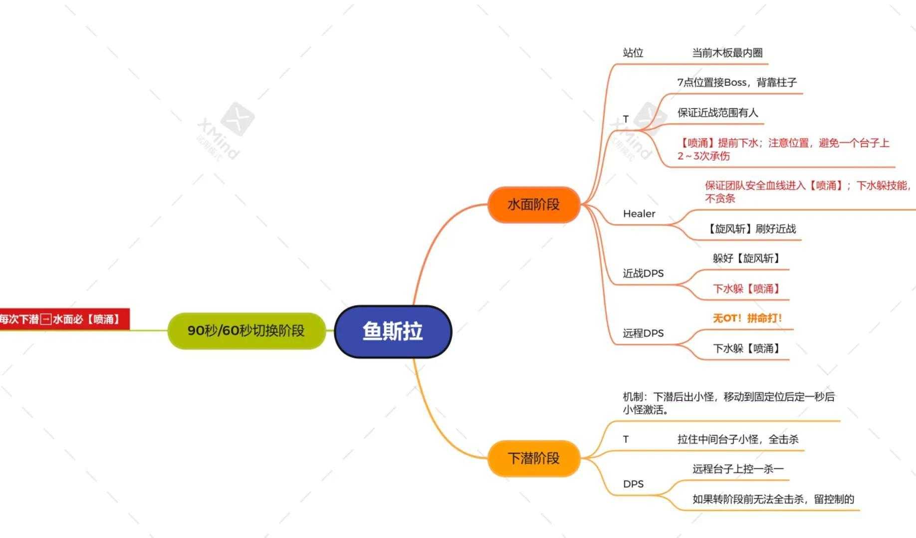 毒蛇神殿地图全图解（毒蛇神殿地图分析开荒导图）--第5张