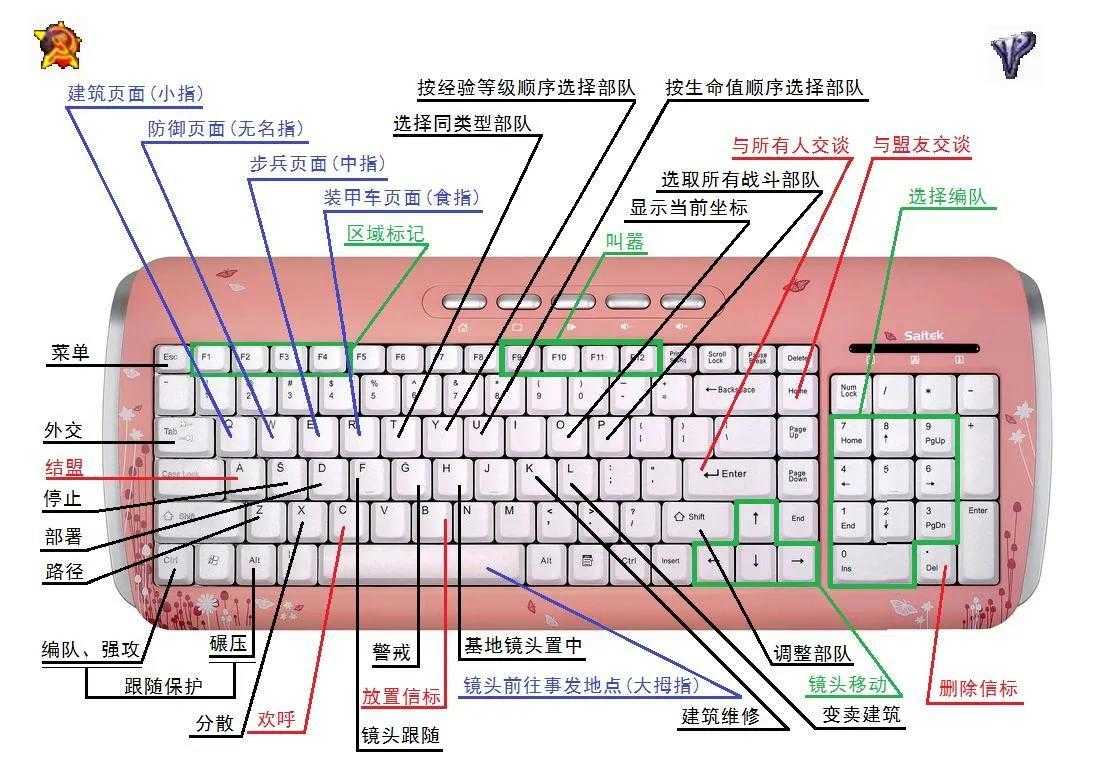 尤里的复仇2快捷键教程（红色警戒快捷键大全）--第3张