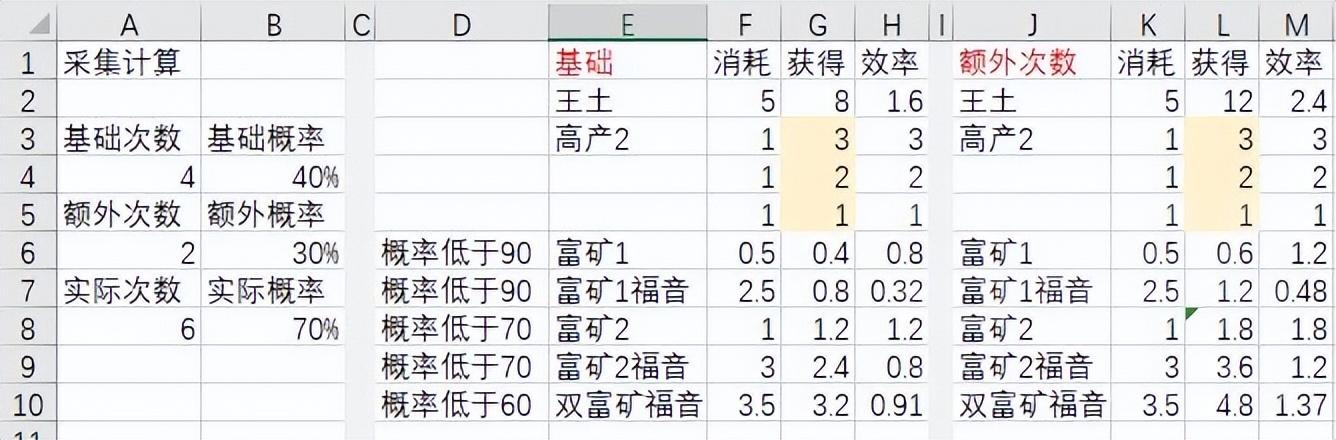 ff14挖矿升级攻略（最终幻想14采集职业快速升级方法）--第3张