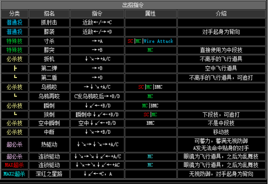 2002拳皇隐藏必杀技（拳皇2002全人物出招表）--第2张