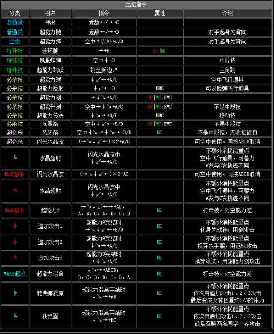 2002拳皇隐藏必杀技（拳皇2002全人物出招表）--第11张