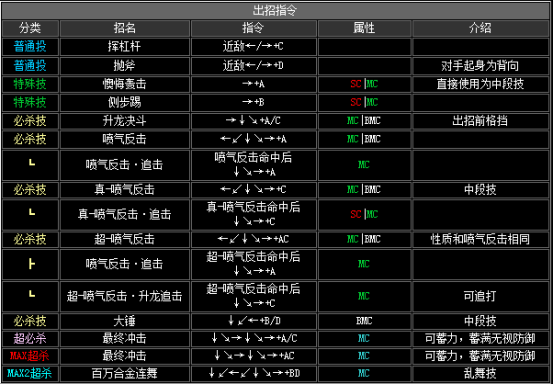 2002拳皇隐藏必杀技（拳皇2002全人物出招表）--第20张