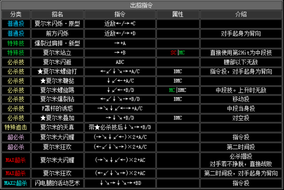 2002拳皇隐藏必杀技（拳皇2002全人物出招表）--第21张