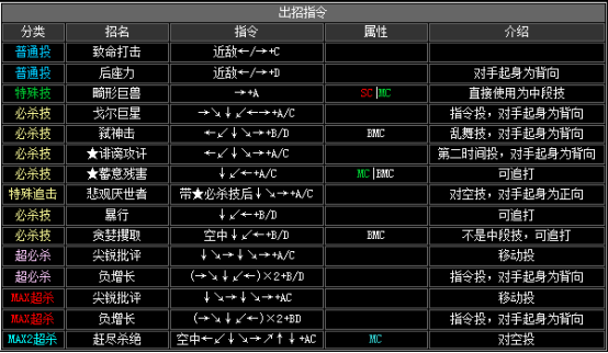 2002拳皇隐藏必杀技（拳皇2002全人物出招表）--第25张