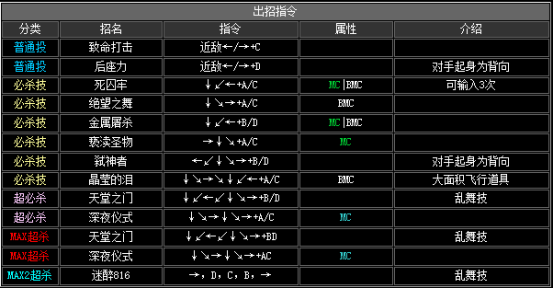 2002拳皇隐藏必杀技（拳皇2002全人物出招表）--第24张