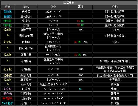 2002拳皇隐藏必杀技（拳皇2002全人物出招表）--第27张