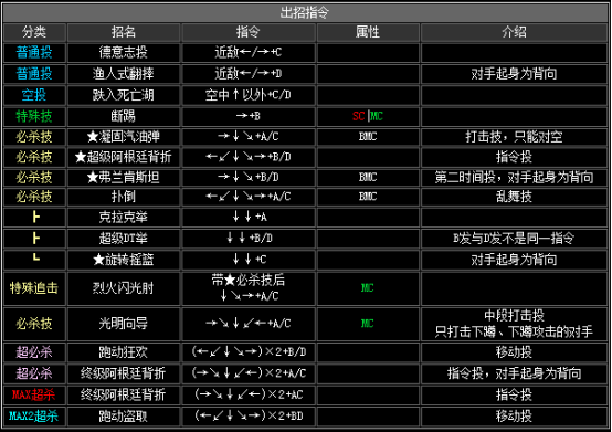 2002拳皇隐藏必杀技（拳皇2002全人物出招表）--第31张