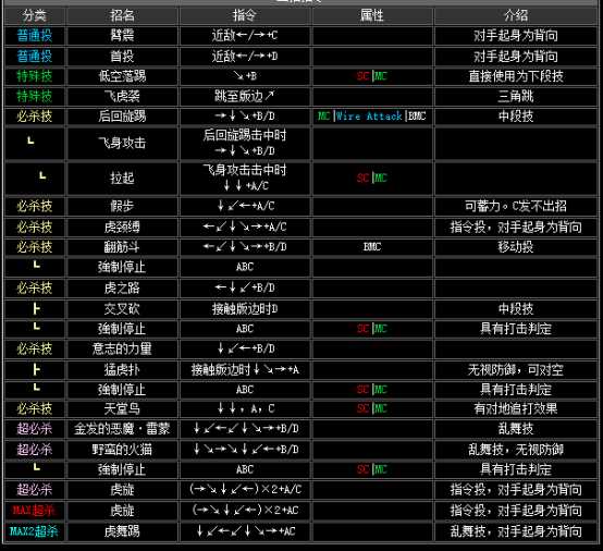 2002拳皇隐藏必杀技（拳皇2002全人物出招表）--第37张