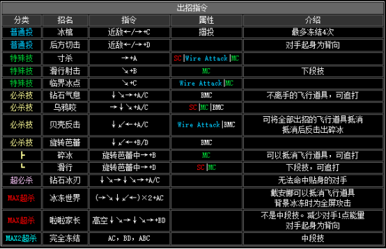 2002拳皇隐藏必杀技（拳皇2002全人物出招表）--第38张