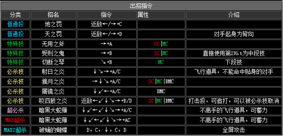 2002拳皇隐藏必杀技（拳皇2002全人物出招表）--第43张