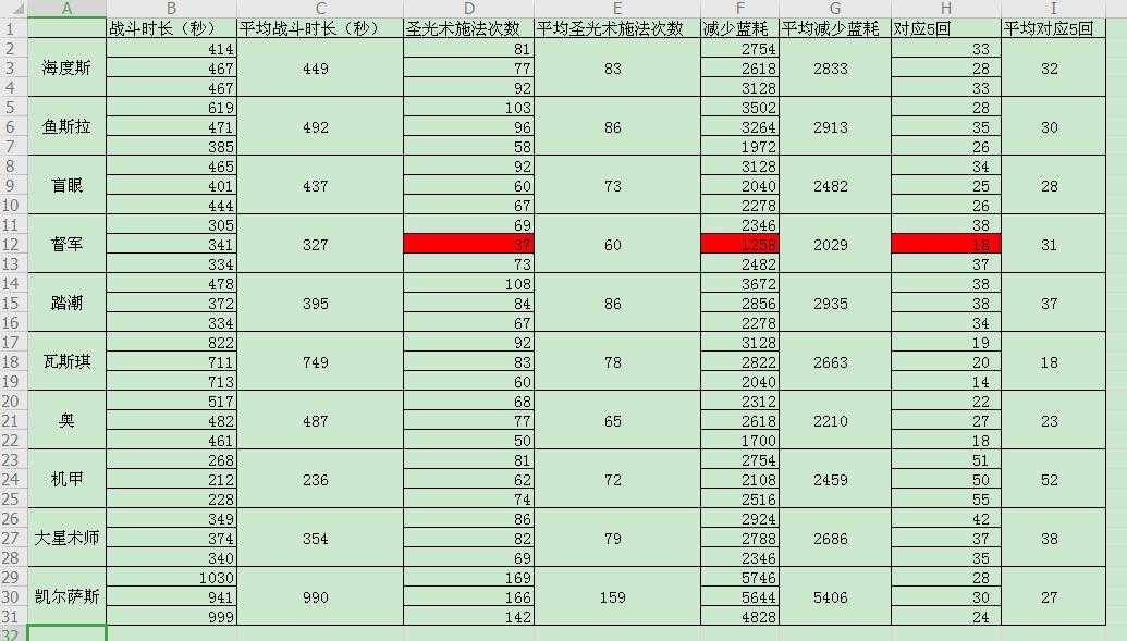 绝对真理圣契怎么样（魔兽世界怀旧服绝对真理圣契的价值分析）--第2张