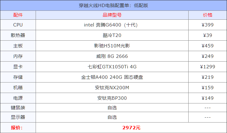 cfhd需要多大储存（穿越火线hd电脑配置要求）  第3张