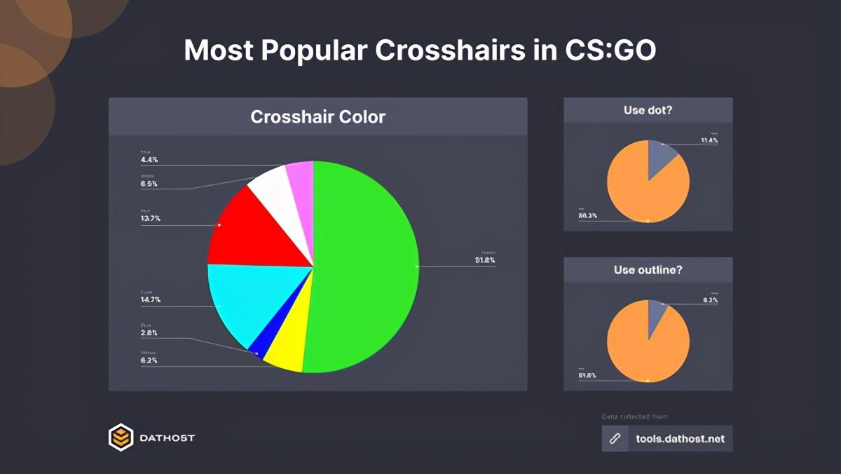 cs准星设置推荐（CSGO什么样的准星最受玩家欢迎）--第6张