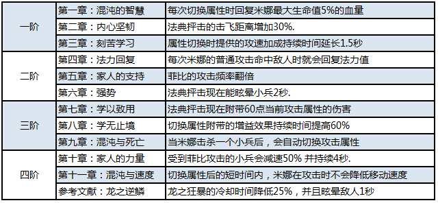 兽人必须死1攻略（兽人必须死小女巫基本属性深度解析）  第5张