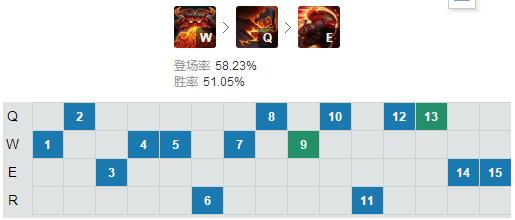 雷霆领主奥恩怎么打（LOL新英雄奥恩三个位置玩法全面解析）--第11张