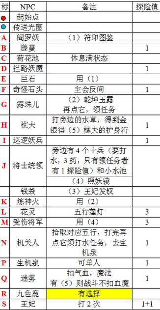 九色鹿下路线图（梦幻西游奇遇任务九色鹿下攻略）--第11张