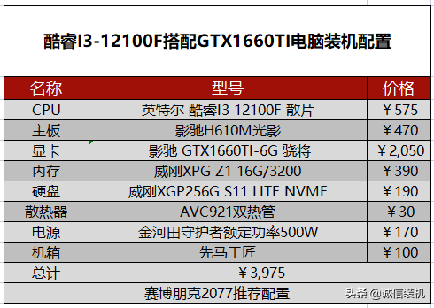 朋克赛博2077配置要求（2022年赛博朋克2077电脑配置推荐）--第4张