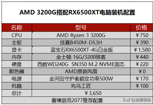 朋克赛博2077配置要求（2022年赛博朋克2077电脑配置推荐）--第5张